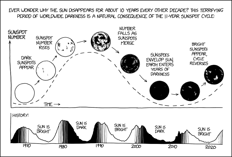 xkcd
