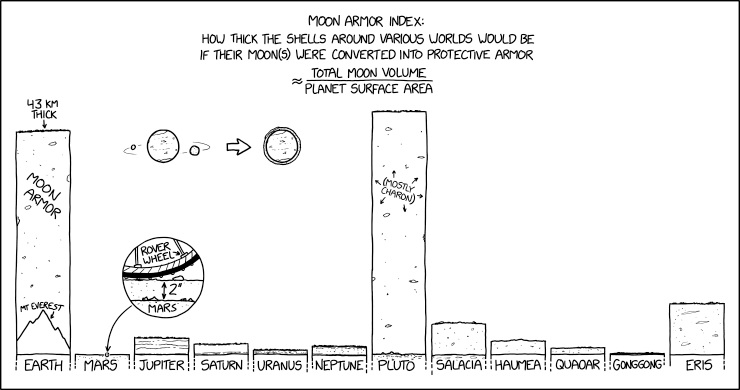 xkcd