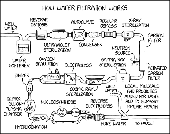 xkcd