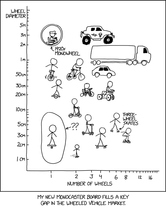 xkcd