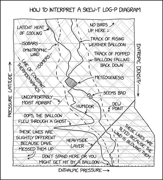 xkcd