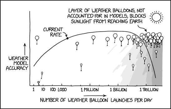 xkcd