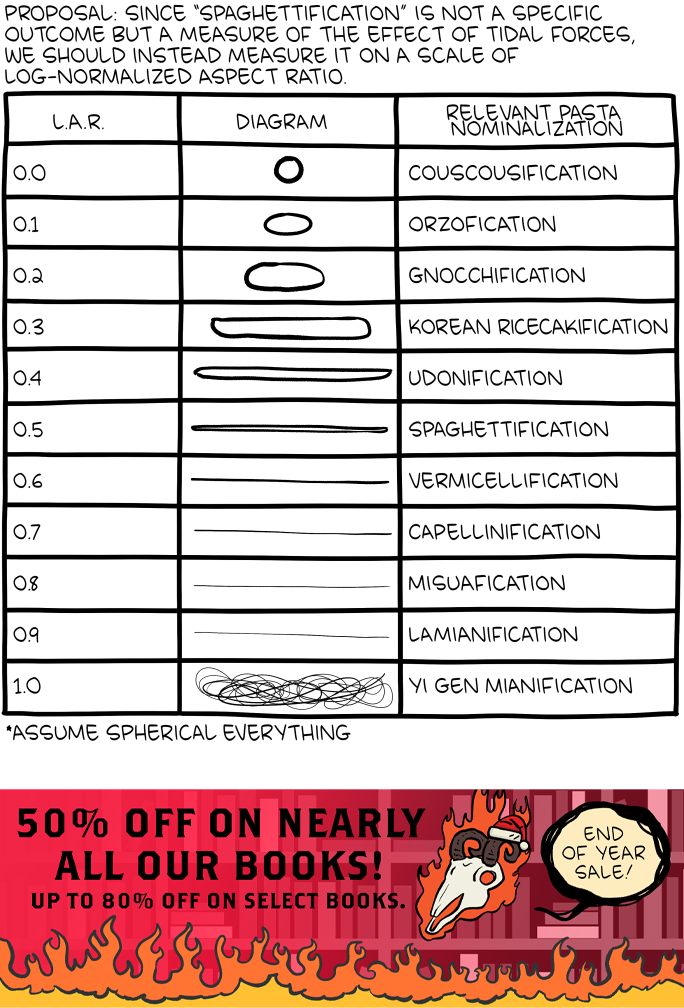 Saturday Morning Breakfast Cereal