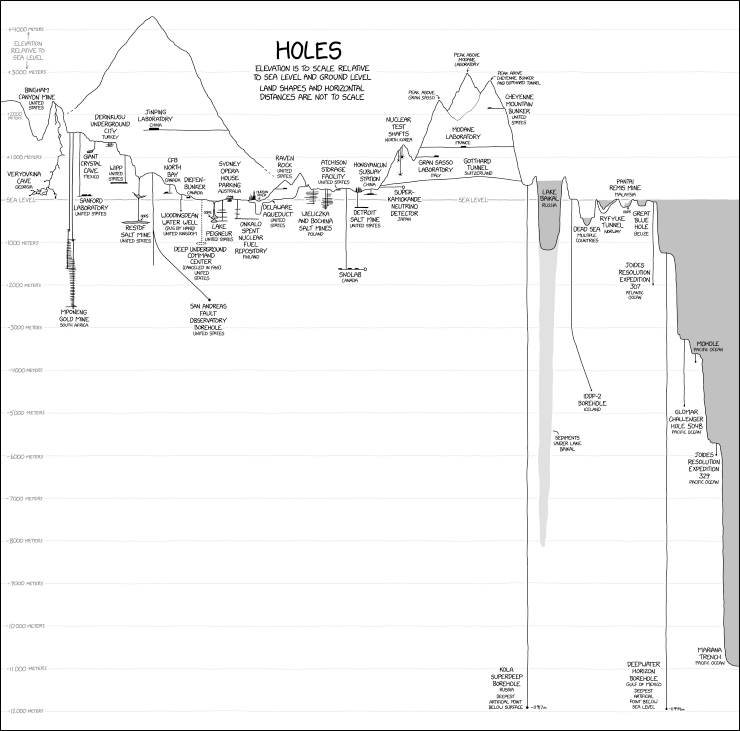 xkcd