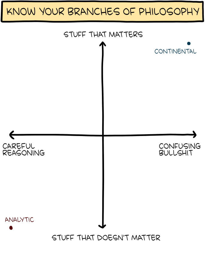 Saturday Morning Breakfast Cereal